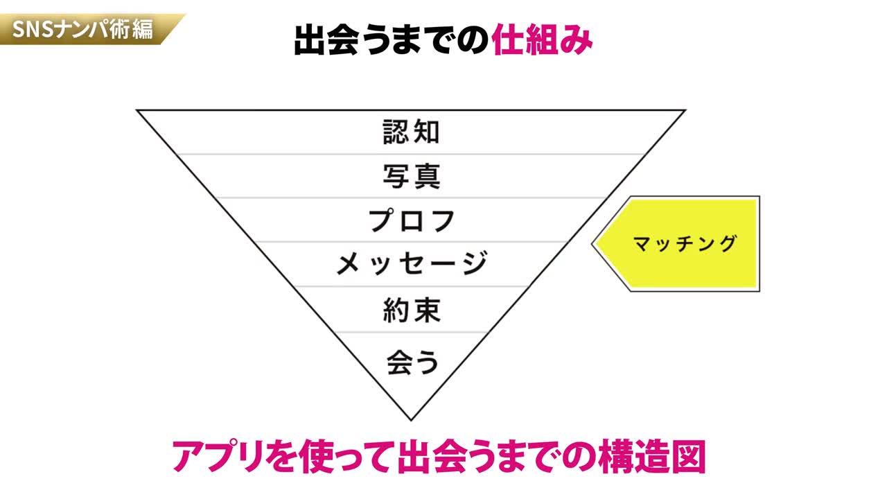 If you watch How to Gakuen [Absolutely] Textbook AV that will make you better at picking up girls [Matching app strategy] Yui Hatano - AV大平台-Chinese Subtitles, Adult Films, AV, China, Online Streaming